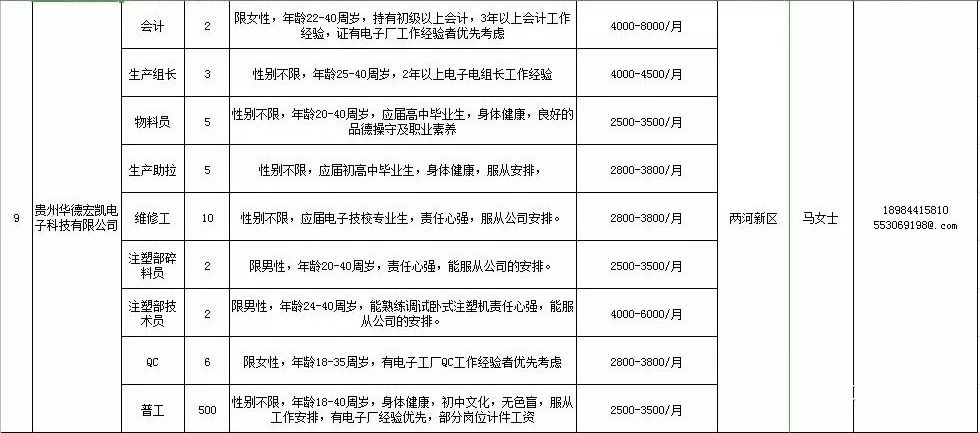 盘州gdp多少_中国GDP最高的100个县,盘州再次上榜(2)