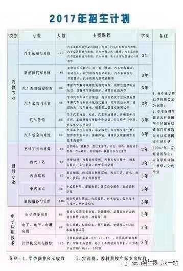 云南新西南技工学校