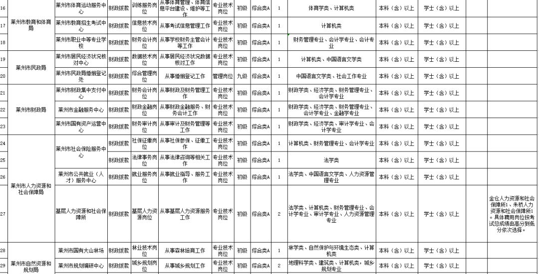 2020年平顶山市各区常住人口_平顶山市2030年规划图(2)