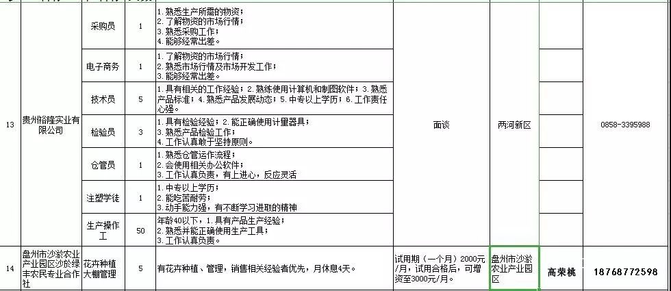 盘州gdp多少_中国GDP最高的100个县,盘州再次上榜