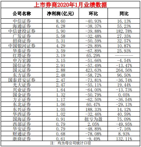 2020年1月券商业绩排名9_陆家嘴财经早餐2020年11月9日星期一