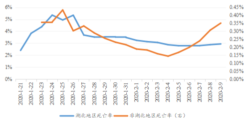 疫情gdp(2)