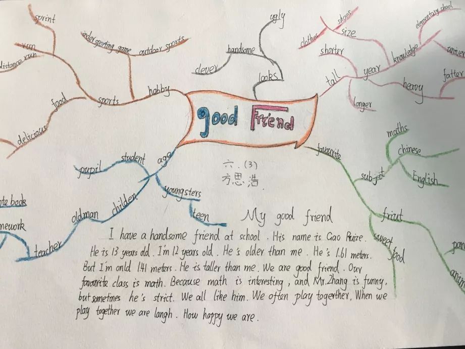 【思维导图】小学英语写作训练作品赏析,给孩子参考