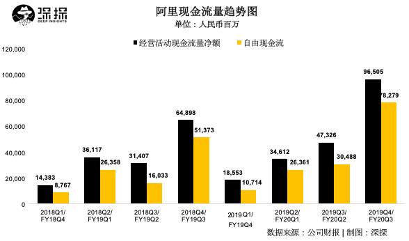 阿里营收净利双增长，高层预警下季度营收将受