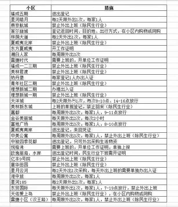 燕郊多少万人口_一年涨了一倍 燕郊楼盘大全 最新版