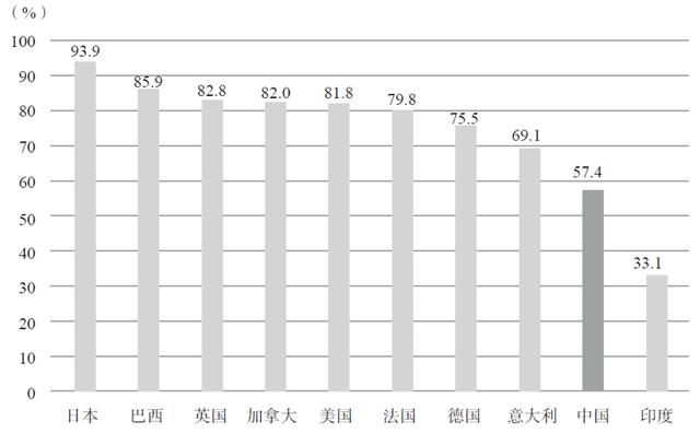 北大教授解释GDP_北大教授评GDP数据 深度(2)