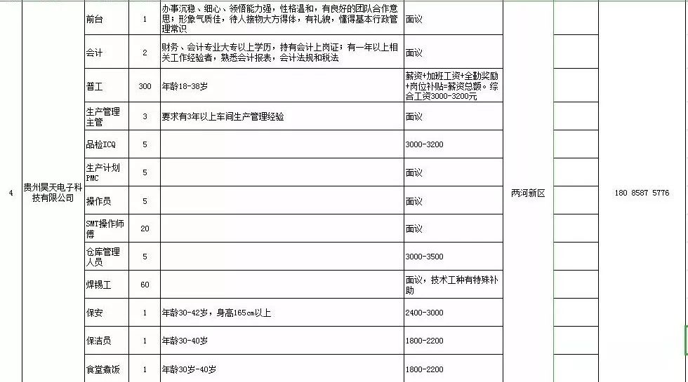 盘州市gdp2020年_广东各市2020年gdp