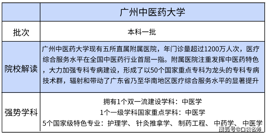 2020年武连书医科类_2020年武连书大学排名发布,进入前100的还有这17所双