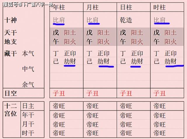 卜广鉴:八字入凤凰池四柱纯阴纯阳之人有富贵命