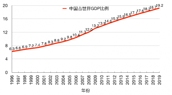 2019年gdp多少_广东与江苏的2019年全年GDP出炉,两者还差多少