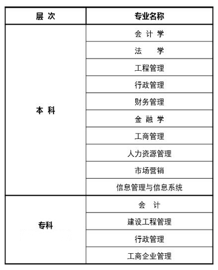 东北财经大学网络教育火热招生中