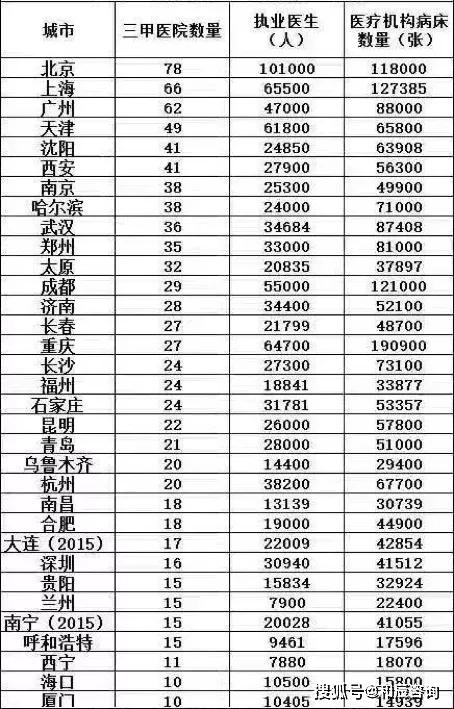 上海本地人口_为什么上海本地人越来越少,他们都去哪了(2)