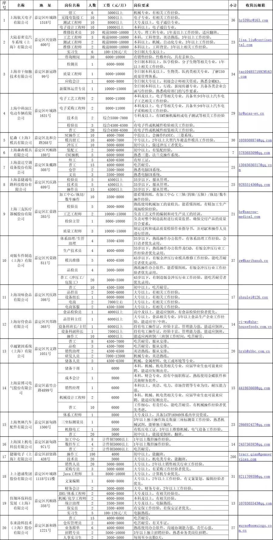 2020年上海市嘉定区GDP_2020年区县数据专题 上海篇(2)