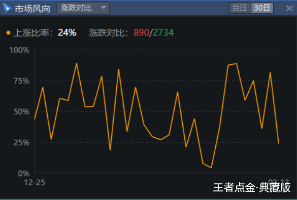 云锋金融早盘再涨超5%昨日股价涨幅超10%市场分析与观察