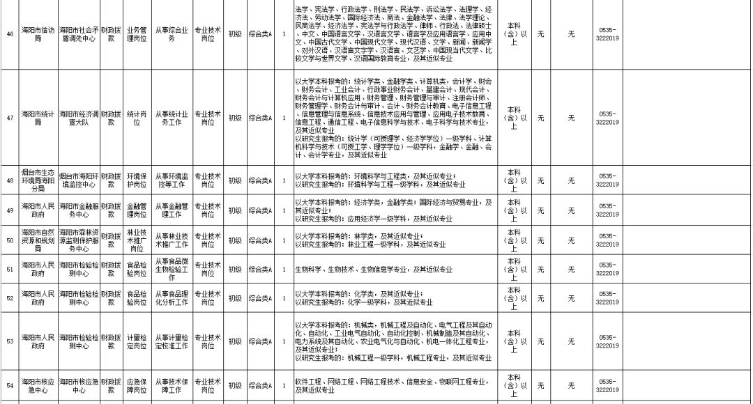 2020年浙江各区县人口明细_浙江人口分布(2)