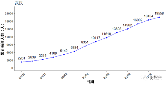 一线城市人口数量_如何看待中国 15 个新一线城市GDP 13 城超万亿,重庆苏州紧追