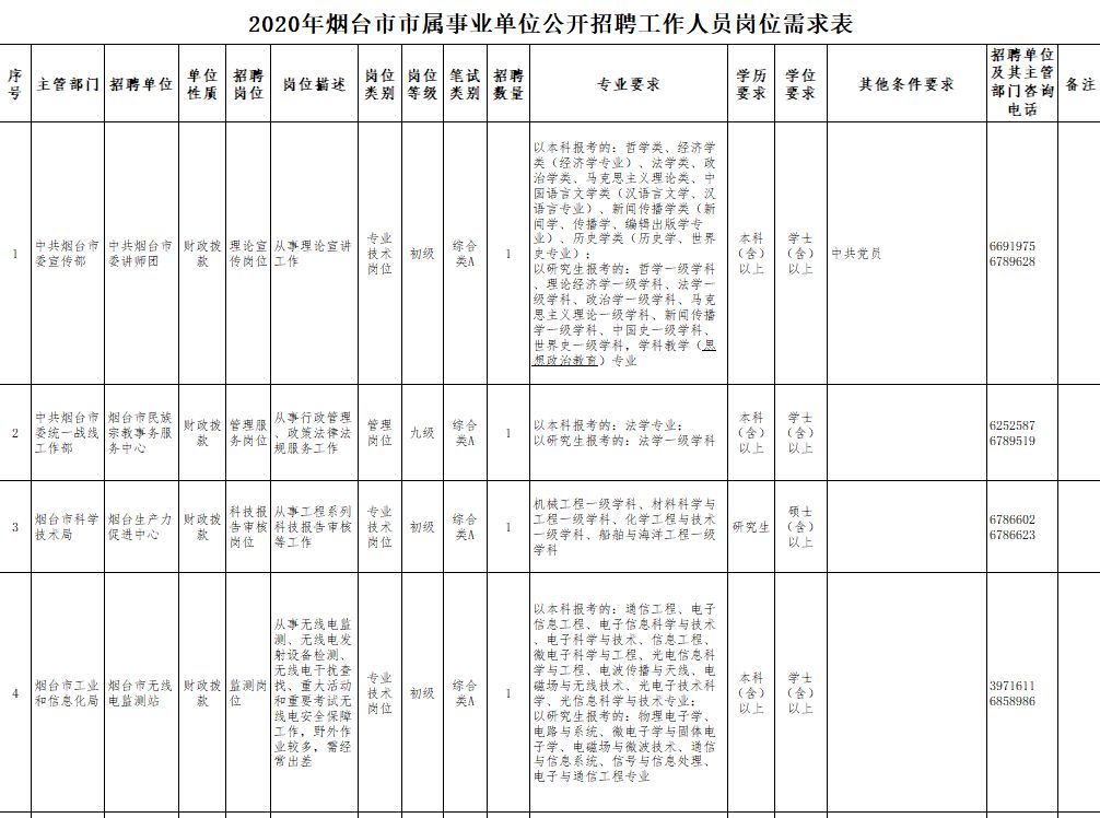 2020年浙江各区县人口明细_浙江人口分布(3)