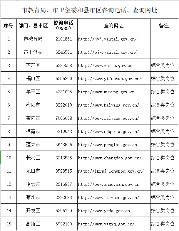 2020年浙江各区县人口明细_浙江人口分布(3)