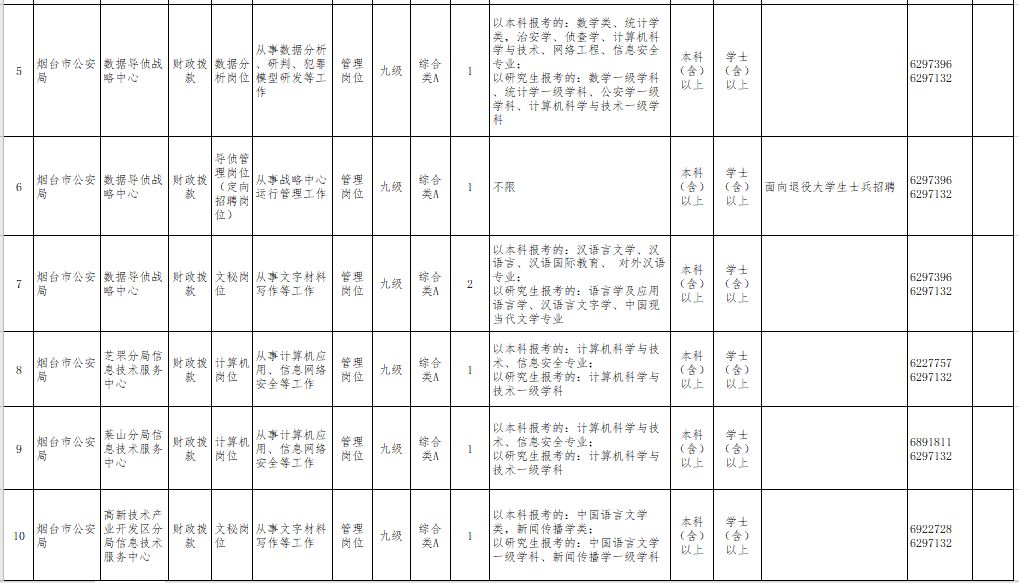 2020泉州各区县人口_2020泉州小巷子街女(2)