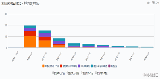 13亿人口什么概念_Python分析我国还存在哪些人口危机(3)