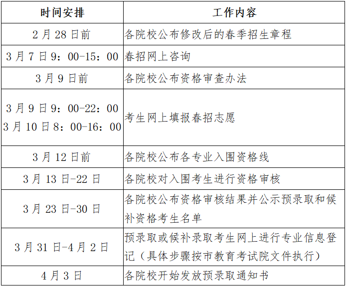 上海春考2020英语分_2020年上海高考各科目考试时间安排确定