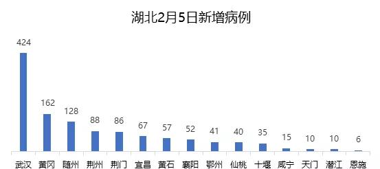 图表小能手告诉你,瞬息万变的疫情数据用图说话更能震撼人心