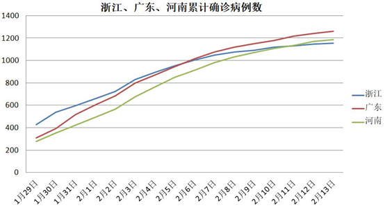 全国确诊人口_全国现有确诊地图