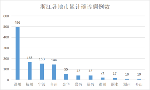 2020温州死亡人口_2020年温州地铁线路图