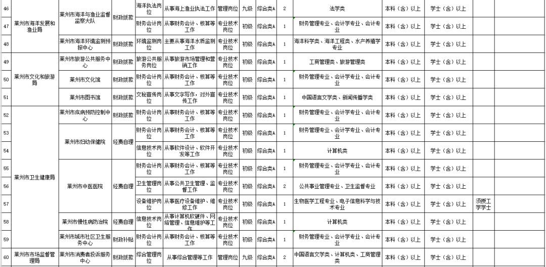 2020年浙江各区县人口明细_浙江人口分布