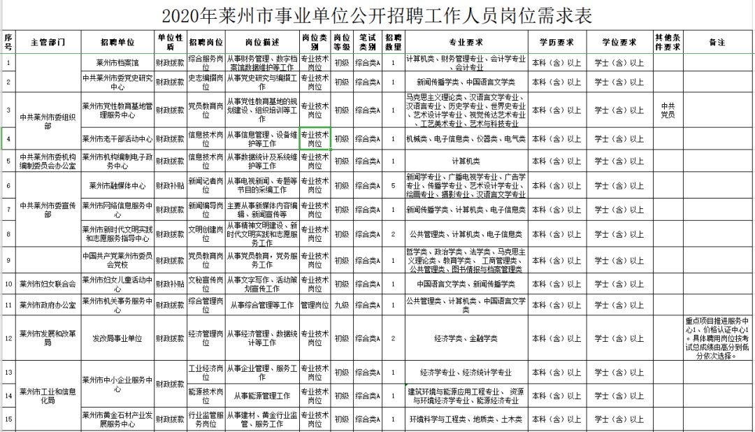 2020年浙江各区县人口明细_浙江人口分布(2)