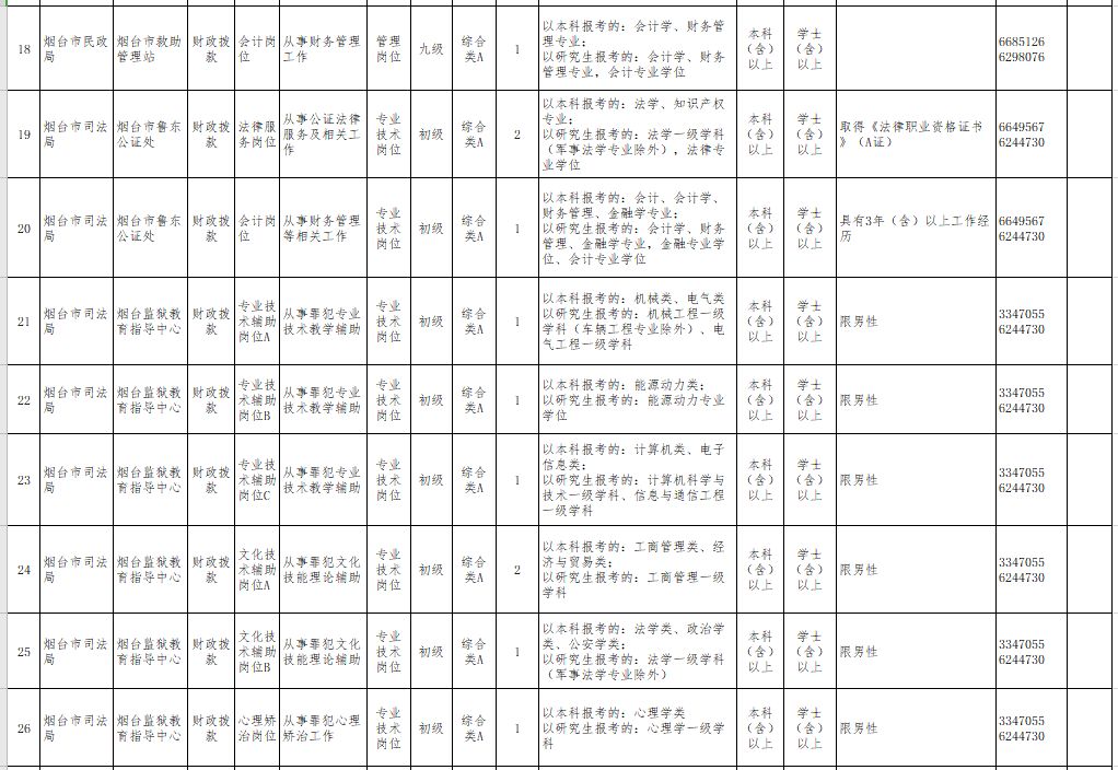 2020泉州各区县人口_2020泉州小巷子街女(3)