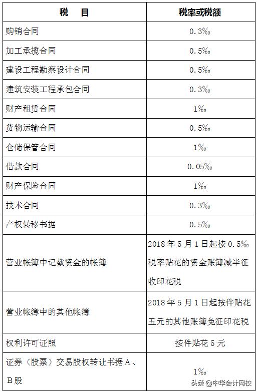 所得税率和gdp_个人所得税率