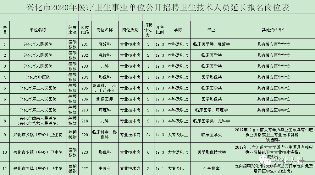 兴化人口有多少_公布啦 泰州市第七次全国人口普查公报来了