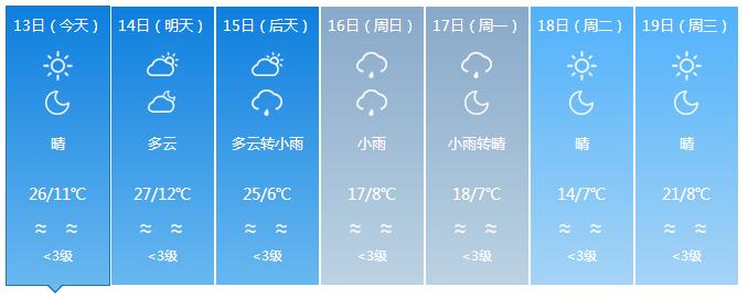 泸西天气预报一周天气