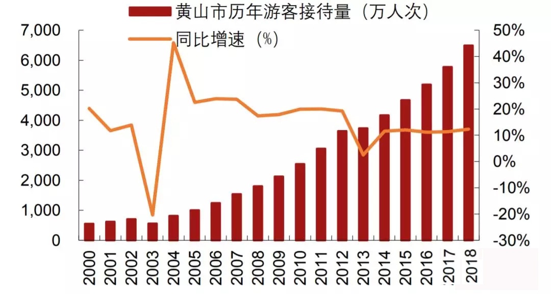 周口每年gdp增速_印度GDP增速终于超过中国 真相可能很残酷(3)