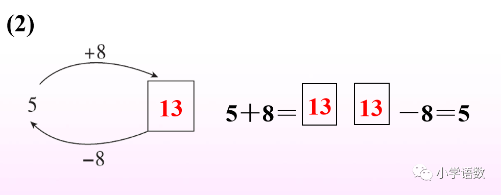 12-2=10 10-6=42, 平十法:把12分成10和2.