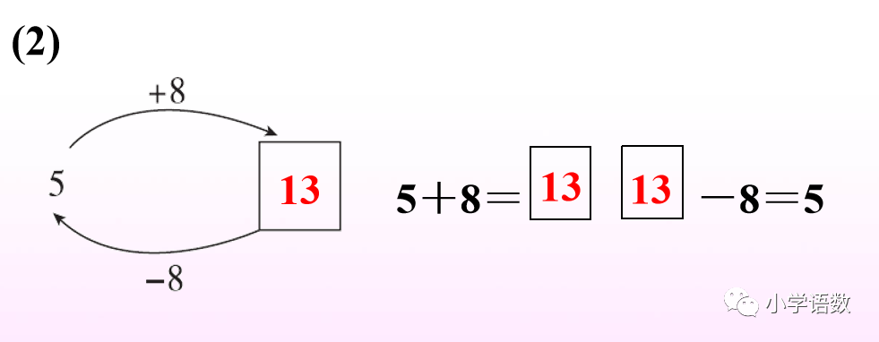 10-8=2 2 2=41,破十法:十几减8的计算方法