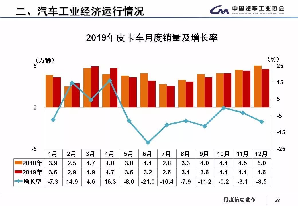和gdp对应的企业销售额_客流和销售额折线图(2)