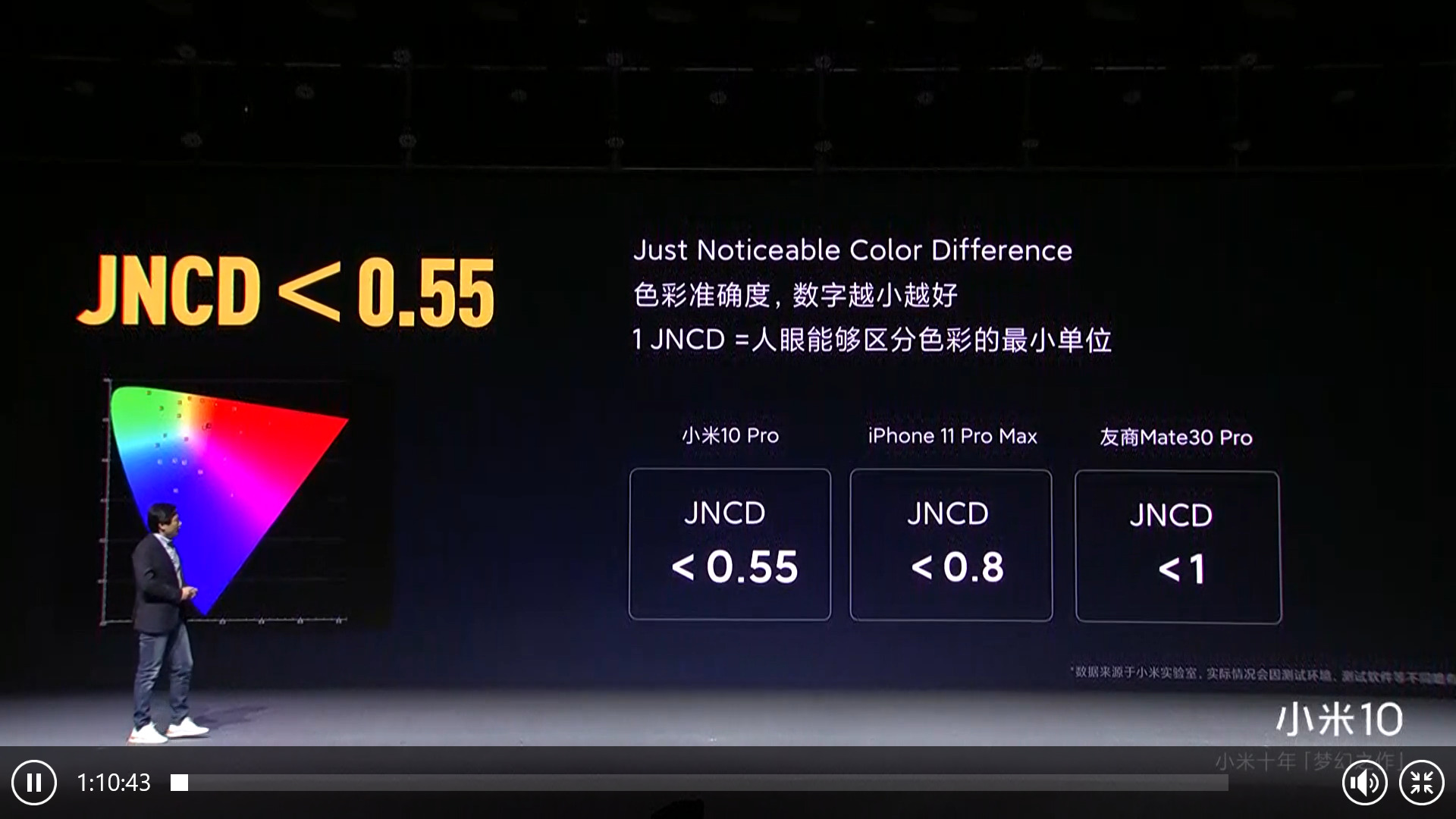 3999元起的小米10，让我们看到冲击高端市场的小