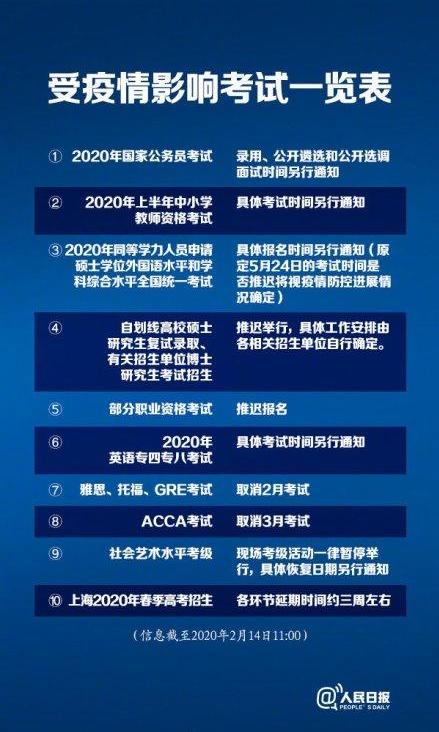 重磅！这些考试受疫情影响推迟，快看有没有你要参加的