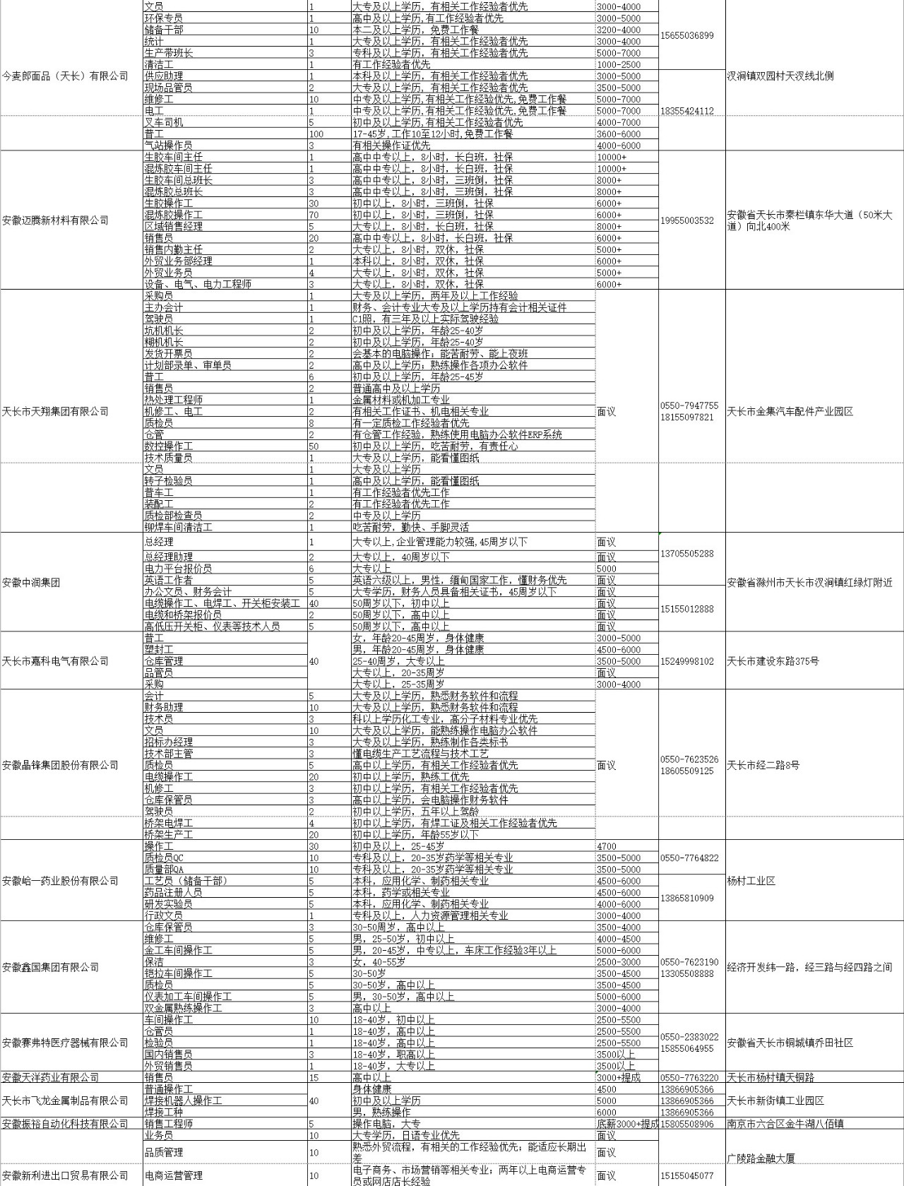 济南市2020年各区县户籍人口数量_2020年济南市规划图(3)