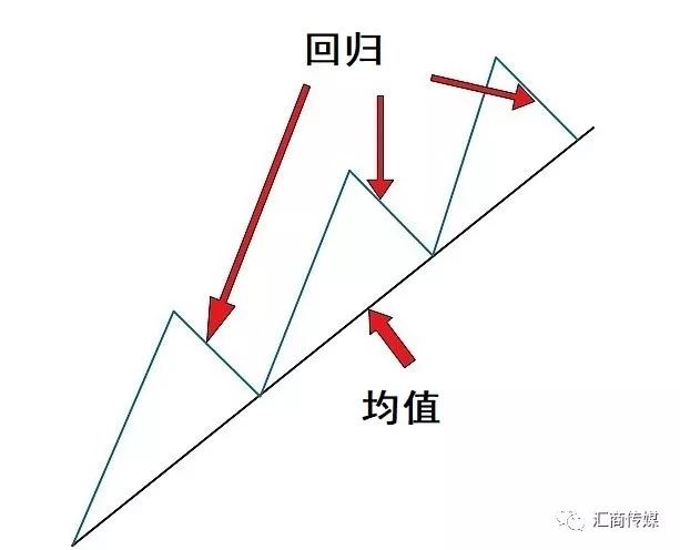 筏钓带线组怎么搭_筏竿沉底钓线组怎么绑(2)