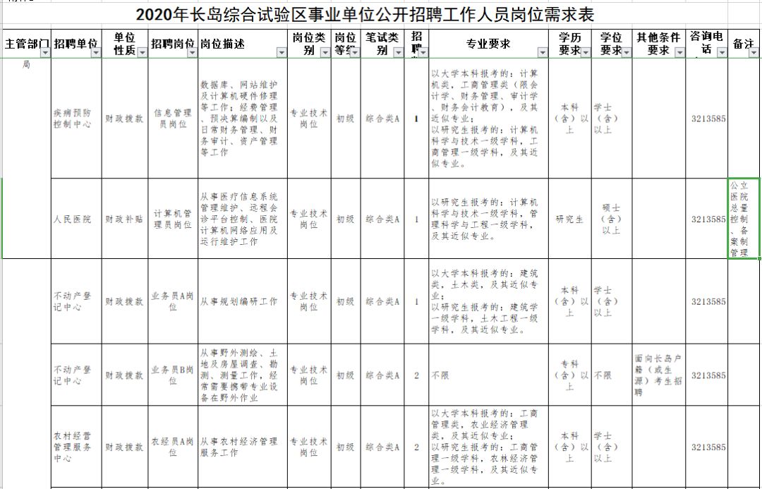 2020年浙江各区县人口明细_浙江人口分布(2)