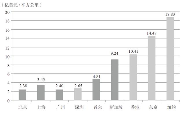 人口gdp怎么看_从苏宁收购家乐福中国说起 看不懂的线下零售战局(2)