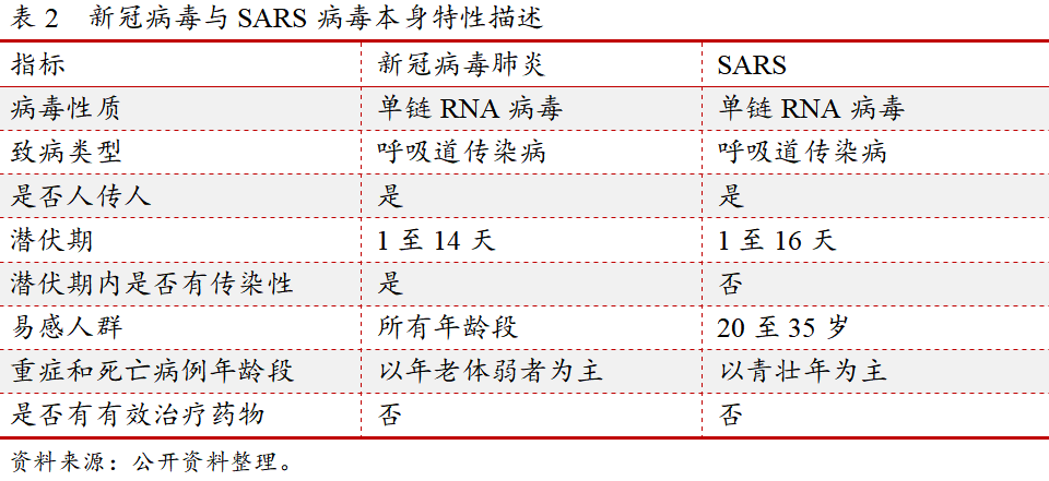 中山经济gdp_中山证券 预计2020年GDP增速为5.1 5.6