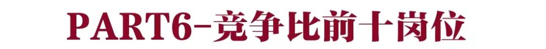 厦门公务员岗位大探索！2020省考不能错过