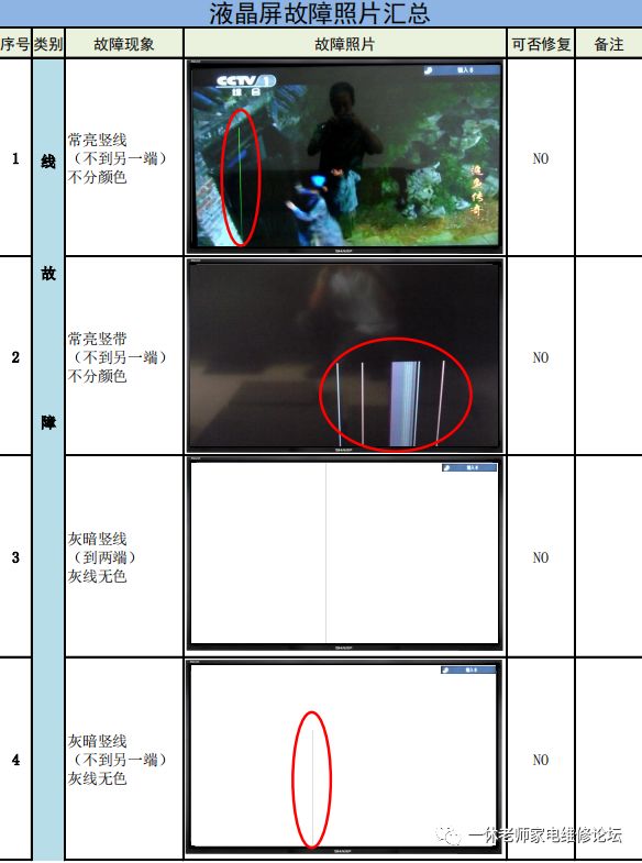 液晶屏故障现象图示汇总
