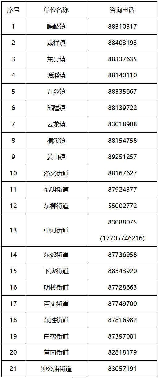 四川省流动人口信息申报(2)