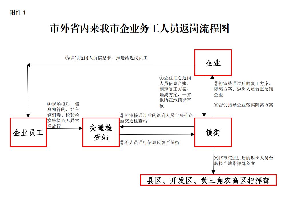 外来人口管理_住房 外来人口 交通成市民关注热点(2)