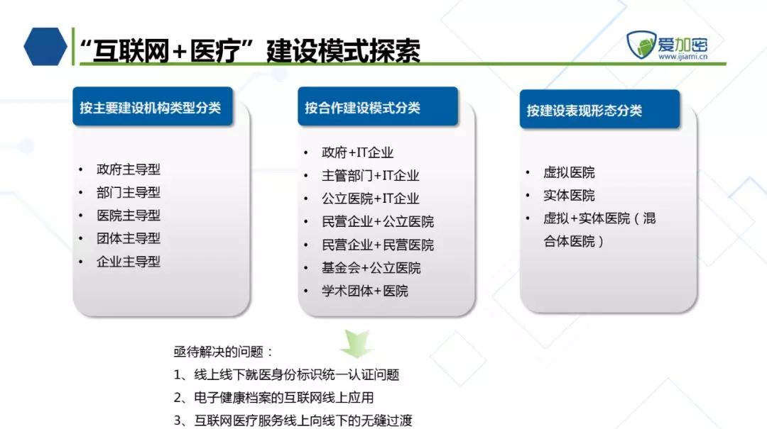 爱加密医疗行业移动APP安全解决方案-第2张图片-网盾网络安全培训